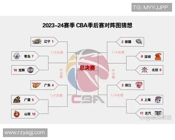 CBA评选第6-10轮高价值场次：山西VS广东 辽宁VS上海 广厦VS北京